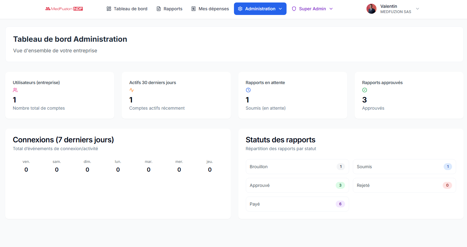 Administration MedFuzion NDF